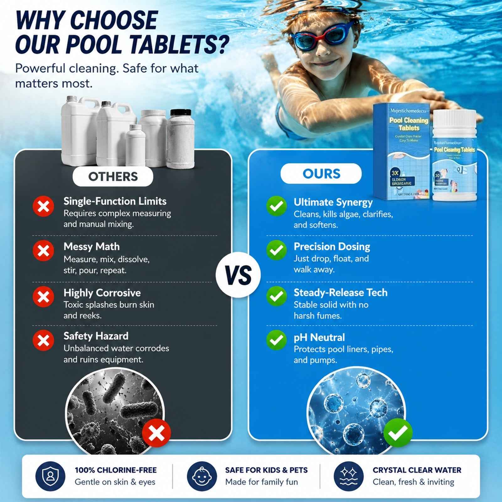 Purpose-Built The Next-Gen Pool Purifier is here 2X Stronger Algae