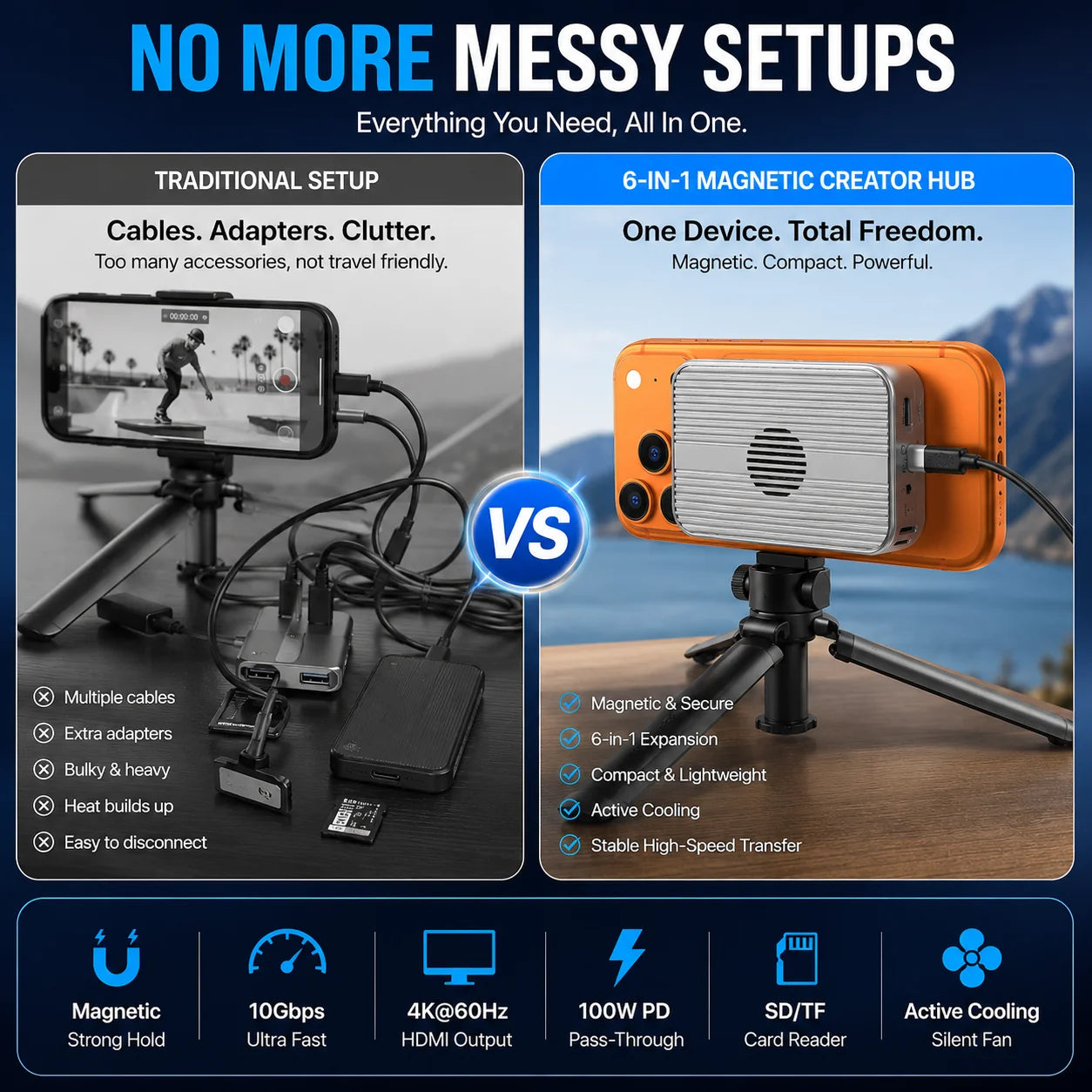 Purpose-Built 6-in-1 Magnetic NVMe SSD Enclosure Hub – 10Gbps, 4K