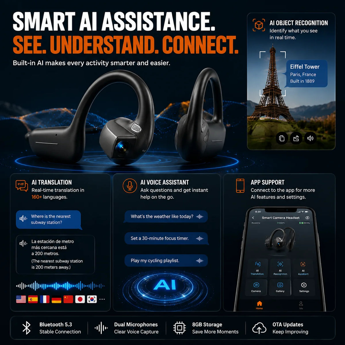 Distinctive Smart earphones with 8MP camera for photos and videos, AI