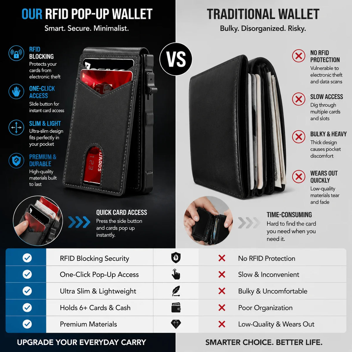 Vehicle-Ready on the – RFID Blocking Minimalist Pop-Up Wallet