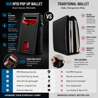 Vehicle-Ready on the – RFID Blocking Minimalist Pop-Up Wallet