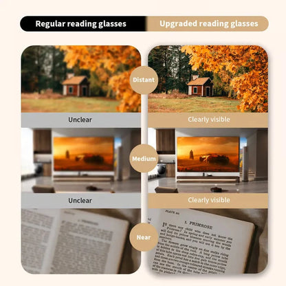 Auto-Adjusting HD Multi-Focal Reading Glasses