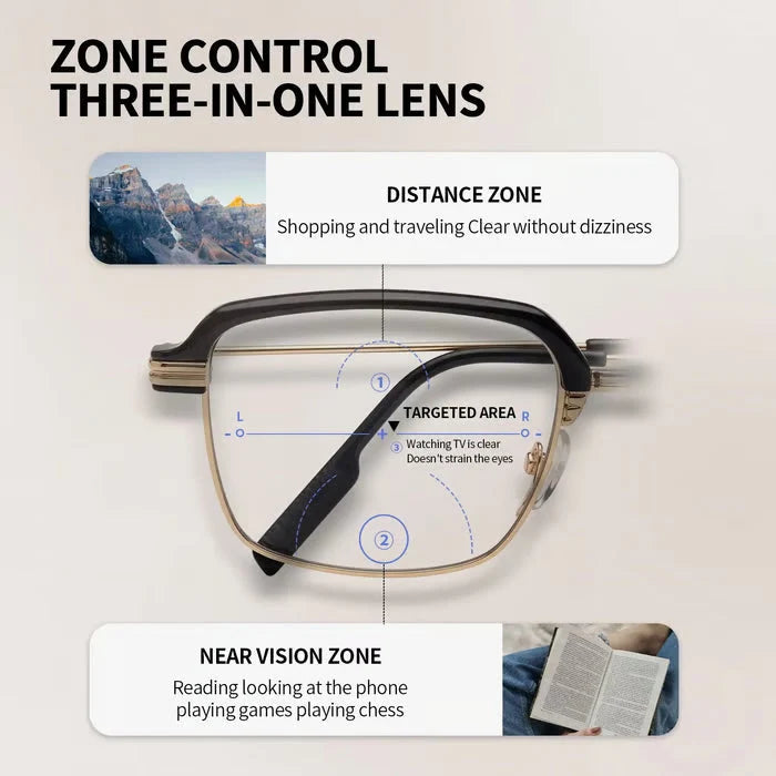 Auto-Adjusting HD Multi-Focal Reading Glasses