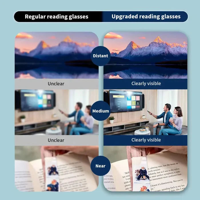 Auto-Adjusting HD Multi-Focal Reading Glasses