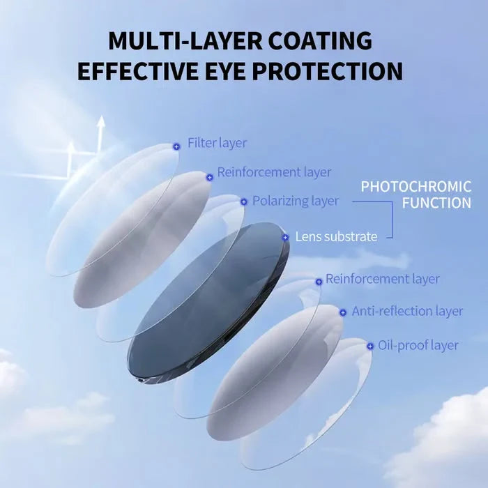 Auto-Adjusting HD Multi-Focal Reading Glasses