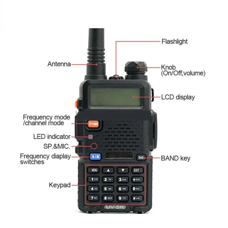 Purpose-Built UV-5R Dual Band Ham Radio – Stay Connected