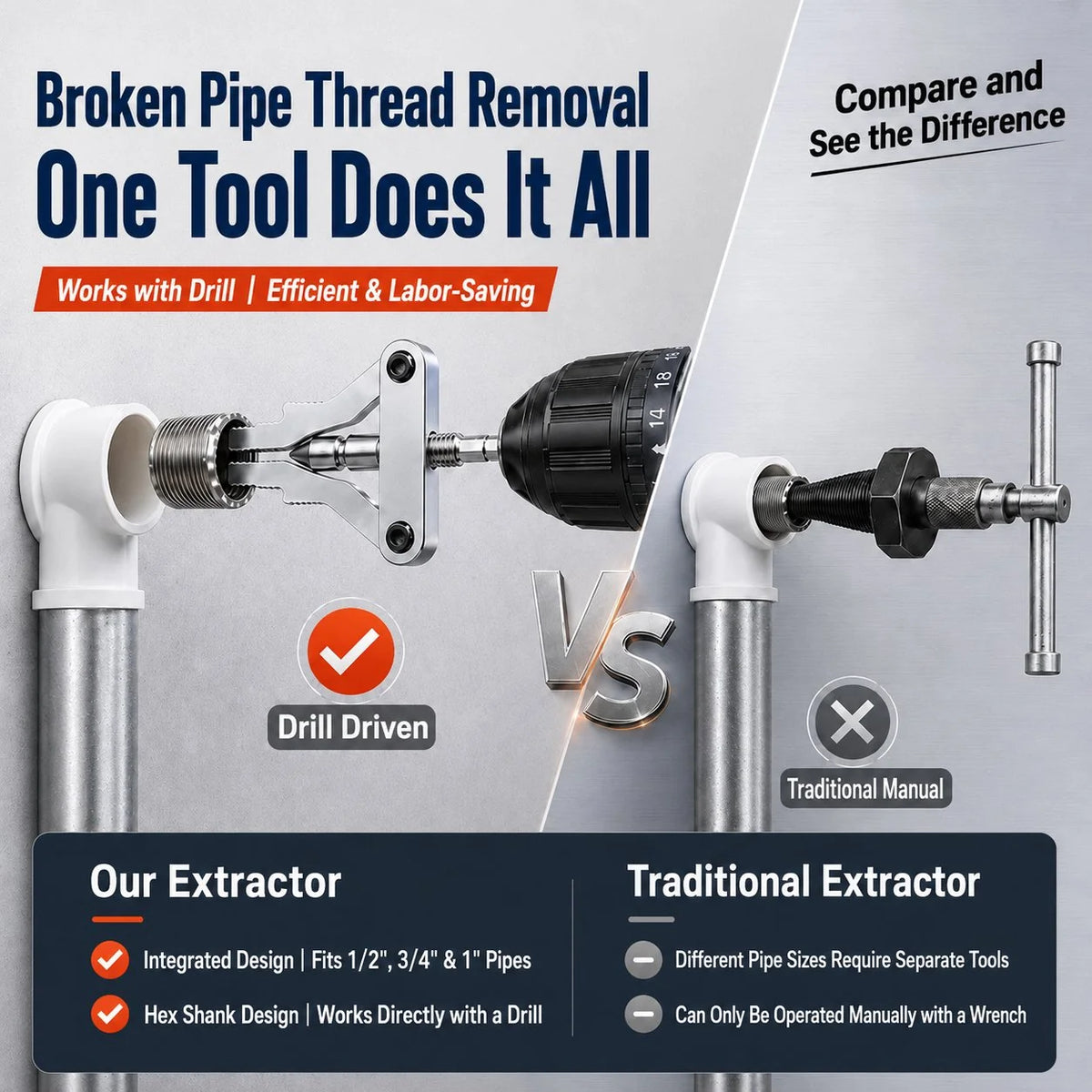 Workshop-Ready Broken Pipe Thread Extractor – Fast Drill-Powered