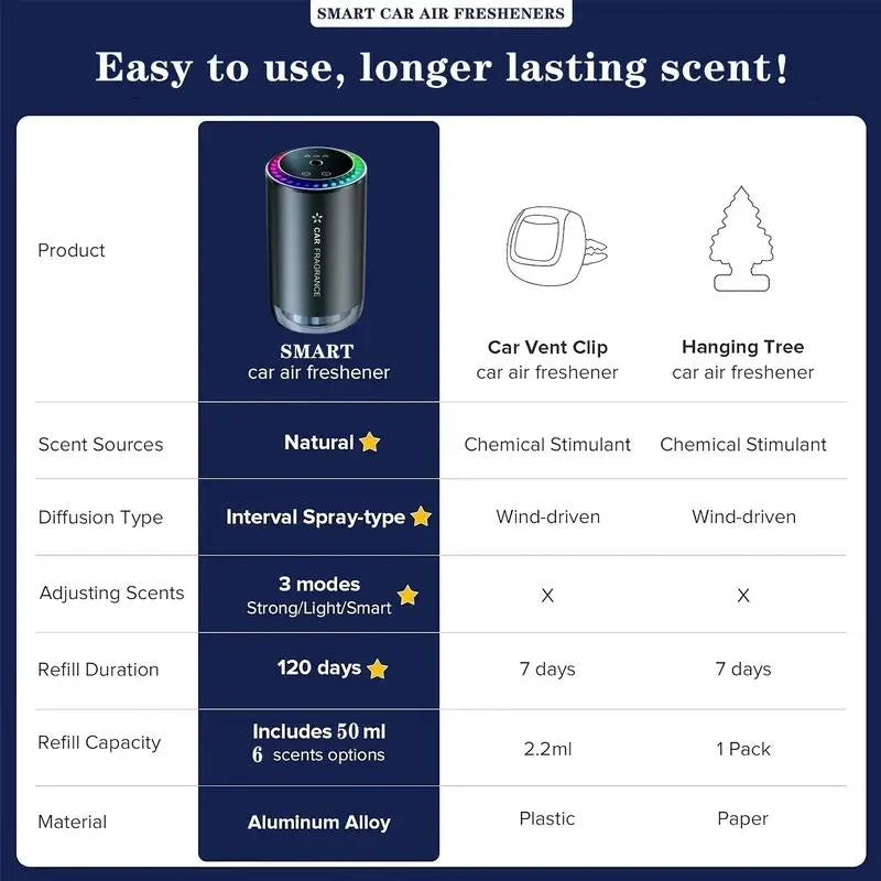 Vehicle-Ready Car Interior Aromatherapy Machine for Practical Car Use