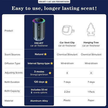 Vehicle-Ready Car Interior Aromatherapy Machine for Practical Car Use