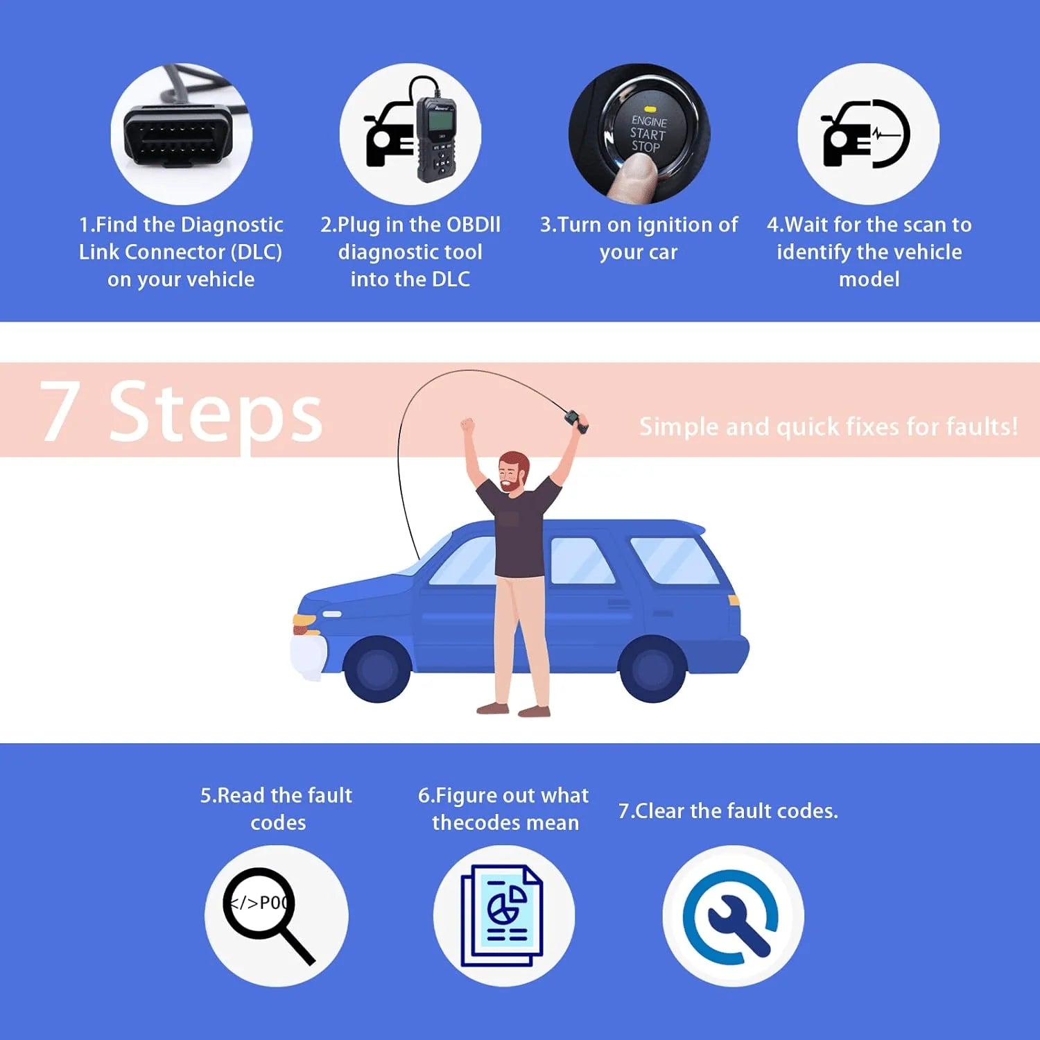 Workshop-Ready OBD2 Advanced Diagnostic Tool Professional Engine Code