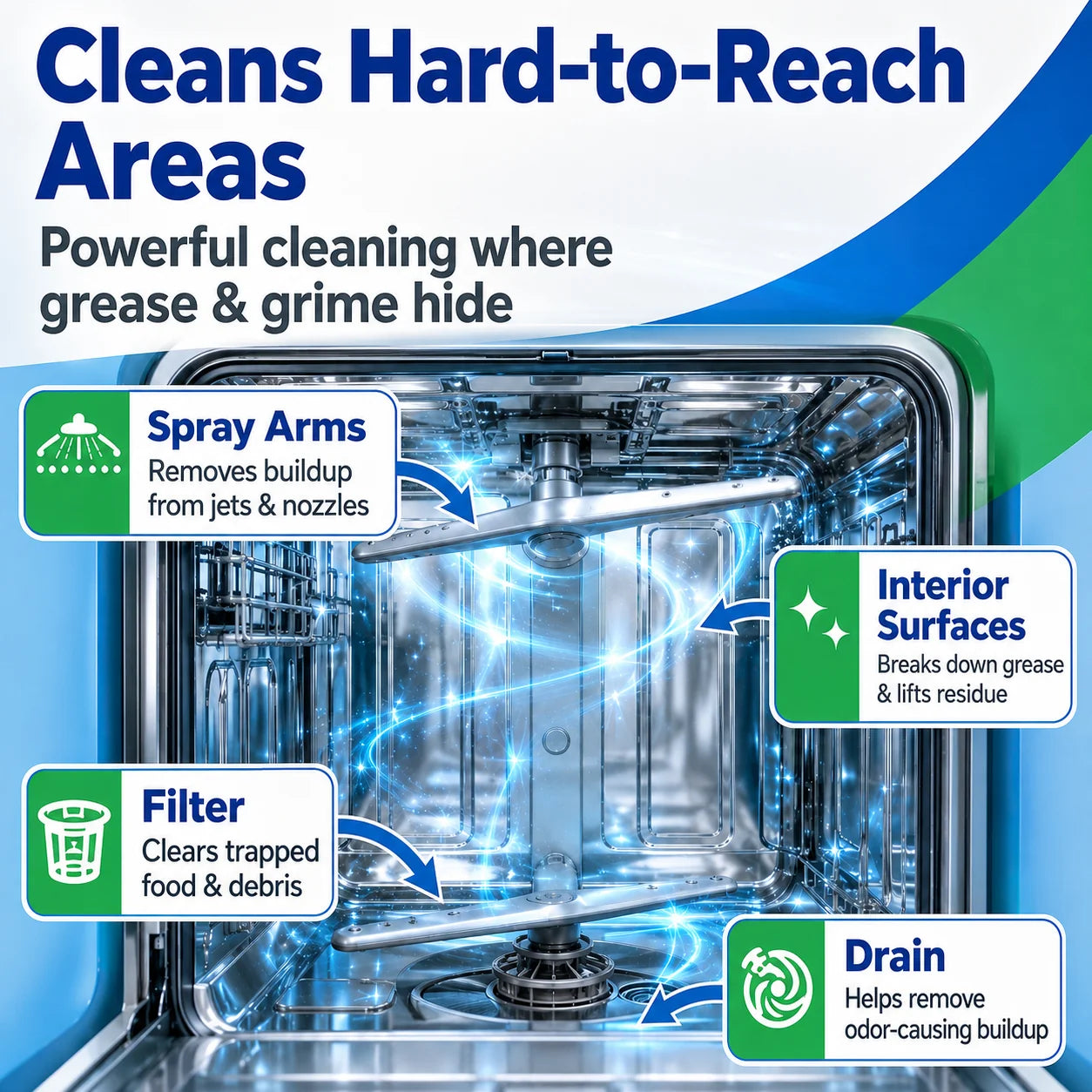 Easy-Care Dishwasher Cleaner Tablets – Deep Clean Made