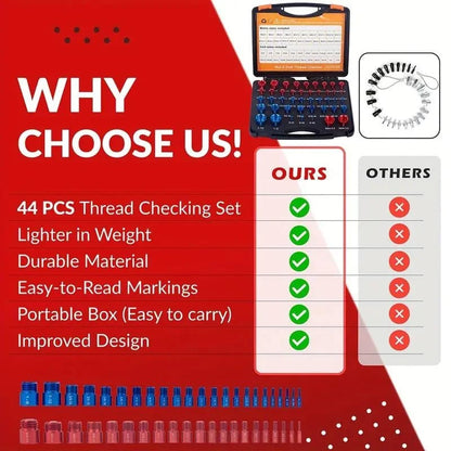 Purpose-Built 44-Piece Alloy Nut – Thread Inspector for Everyday Use
