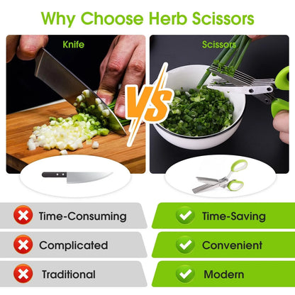 Practical Herb Scissors 5 Blade Kitchen Shears, Multipurpose Herb