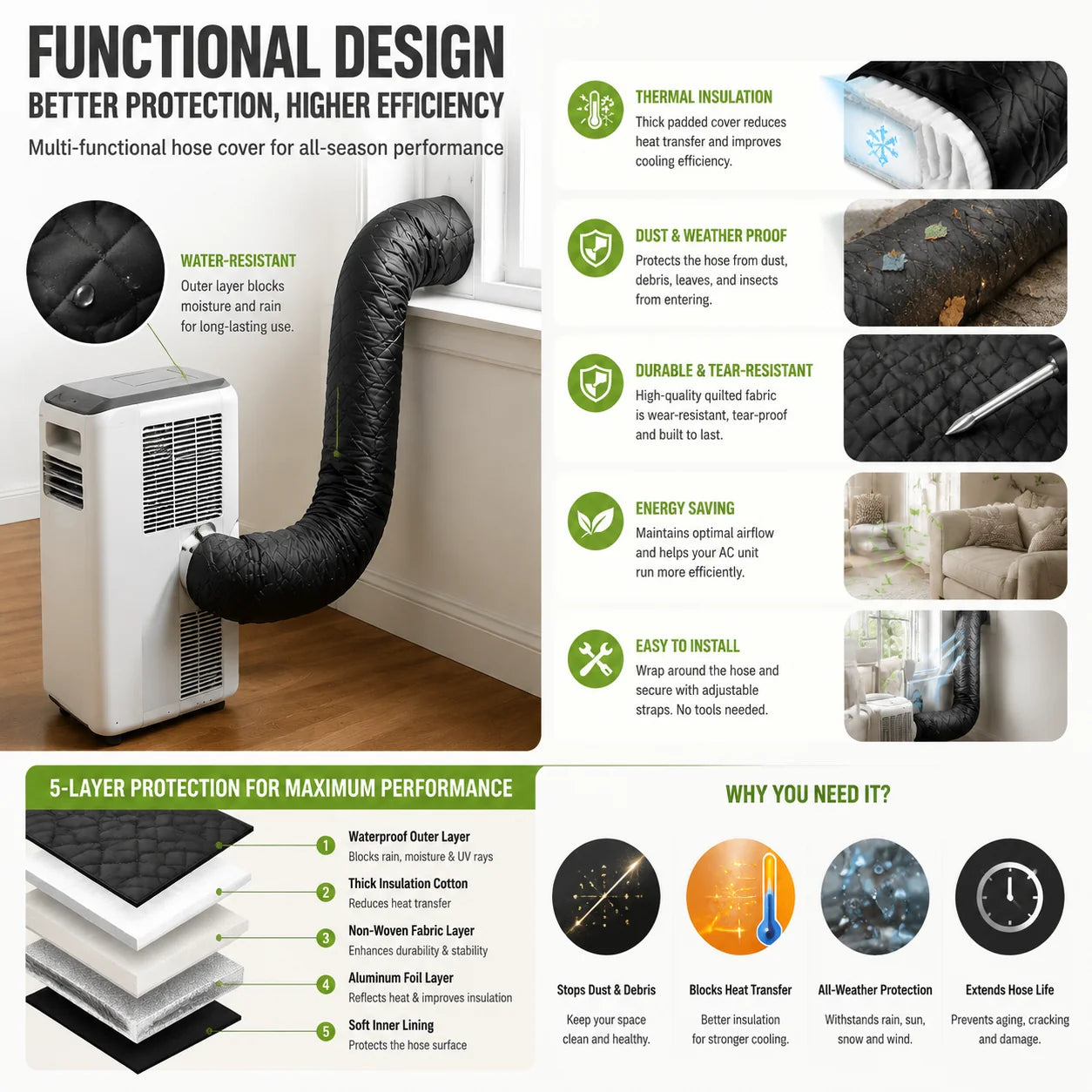 Vehicle-Ready Protective cover for insulating air conditioner pipes