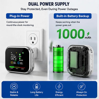 Purpose-Built Multi-Function Home Safety Detector - CO,Gas