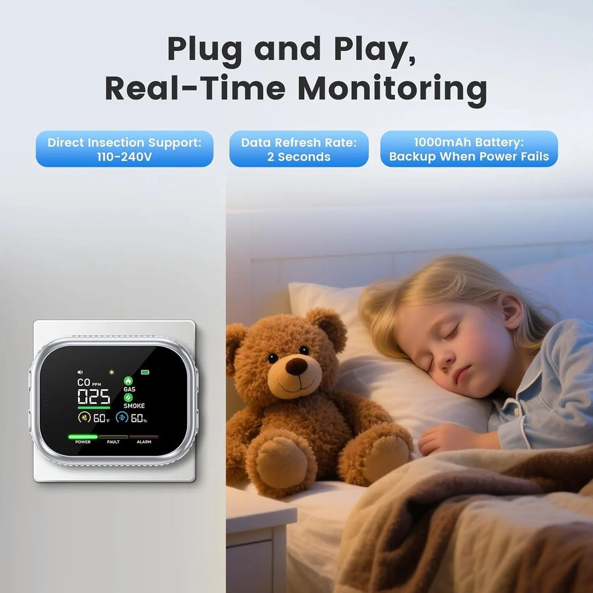 Purpose-Built Multi-Function Home Safety Detector - CO,Gas
