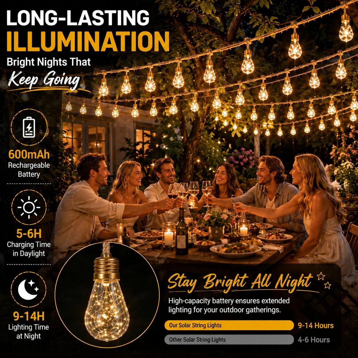 Outdoor-Ready Solar String Lights for Garden Display