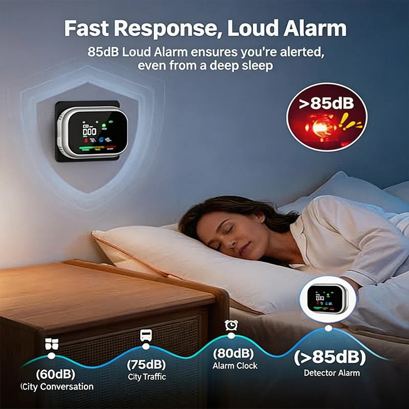 Purpose-Built Portable Multi-Gas Alarm with LCD Display & Battery