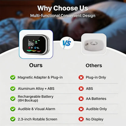 Purpose-Built Portable Multi-Gas Alarm with LCD Display & Battery