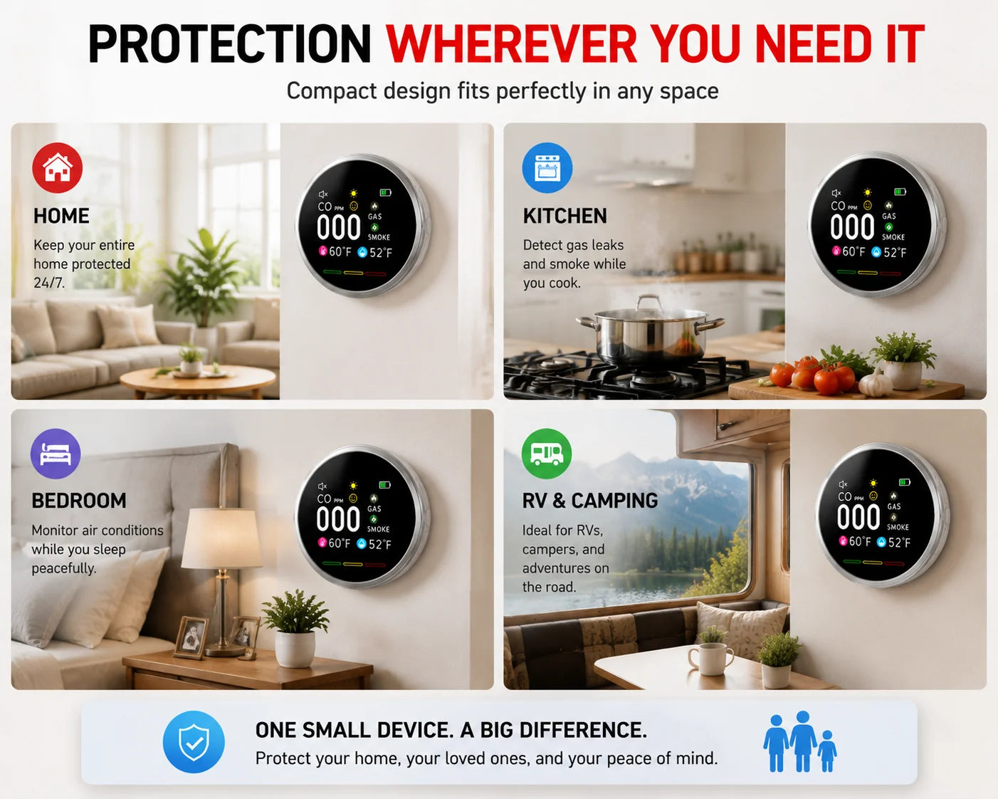 Purpose-Built Smart 6-in-1 Gas Detector – CO Smoke & Gas Leak Alarm