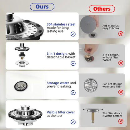 Easy-Care Stop Fumbling with Gross Drains Upgrade to the 3-in-1