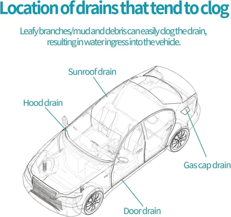 Vehicle-Ready Car Sunroof Drain Clog Remover