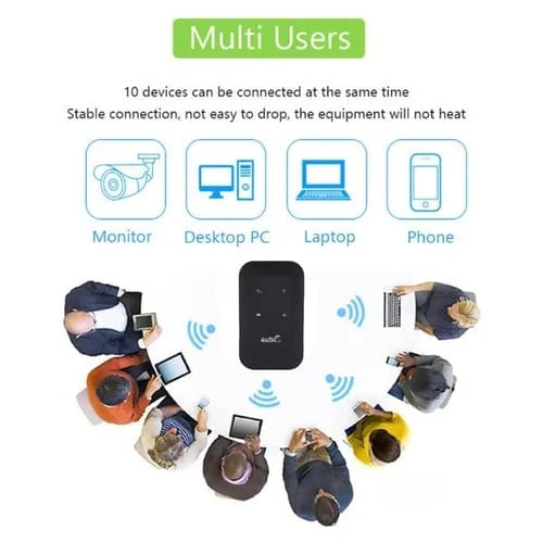 Convenient [Power on and use] – portable wifi for Everyday Setup