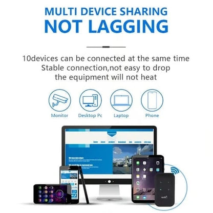 Convenient [Power on and use] – portable wifi for Everyday Setup