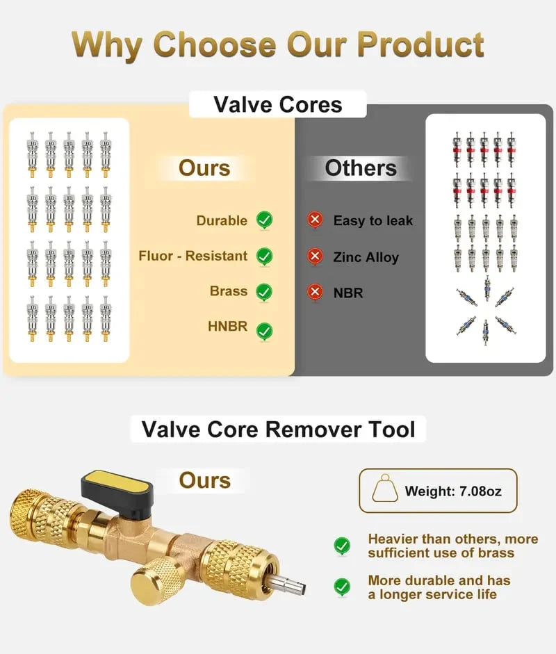 Valve Core Installation Kit with Refrigeration Ratchet