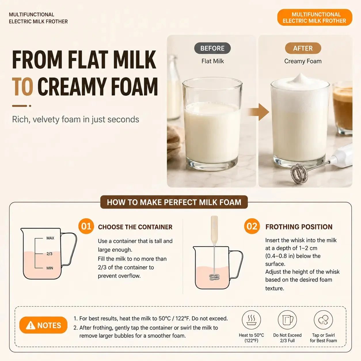 Purpose-Built Electric Milk Frother Handheld for Every – Electric Milk