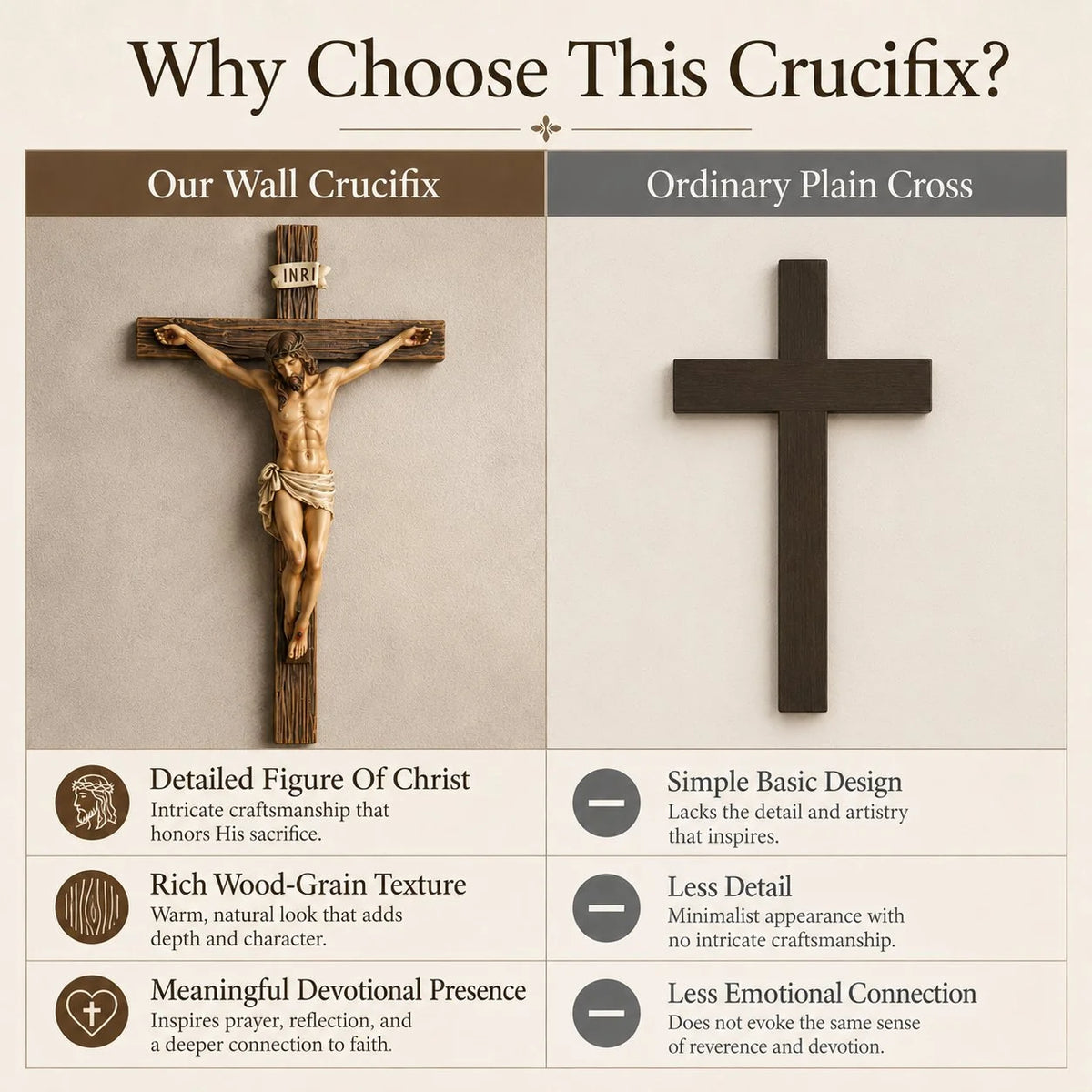 Purpose-Built Jesus Wall Crucifix – Home Blessing for Everyday Use