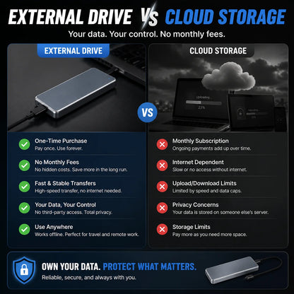 Purpose-Built Portable External SSD – Protect Your Photos, Videos &