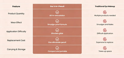 Fourteen Waterproof Eyeliners in Metallic and Shimmer Colors