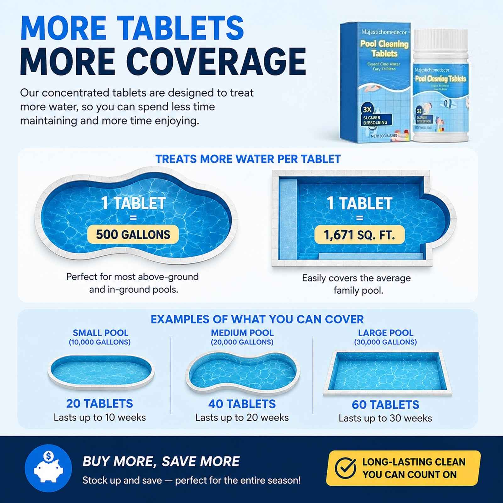 Pool Purifier for Concentrated Algae Control